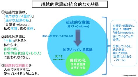 自己行為|SenseofAgency：自己意識の神経心理学